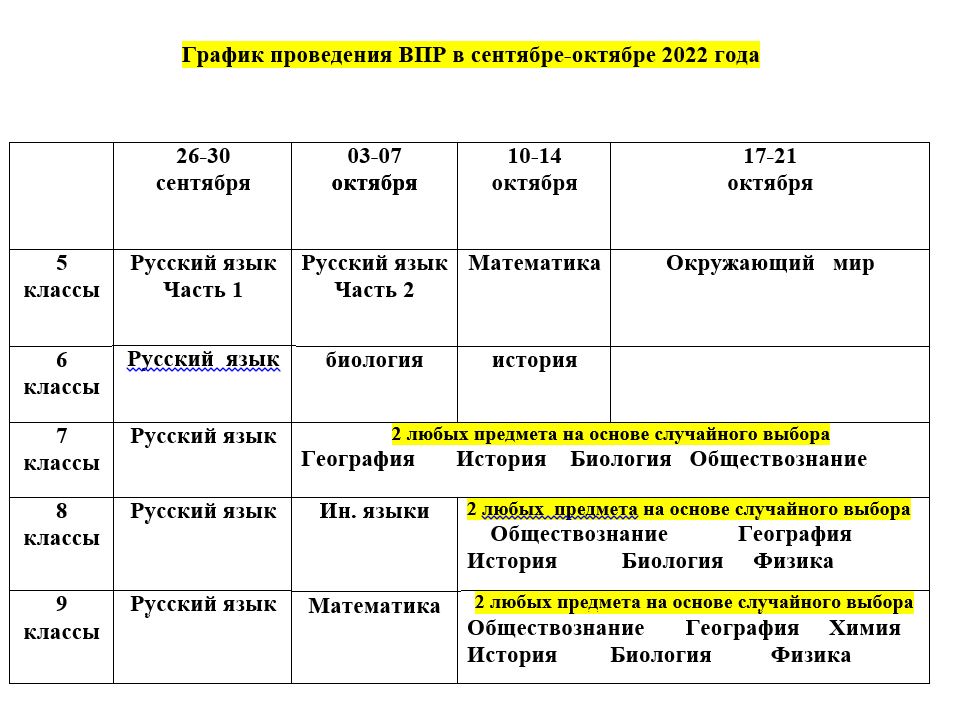 Анализ впр география 7 класс