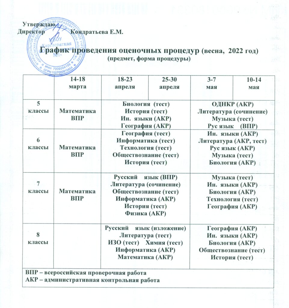 ВПР — Официальный сайт МБОУ 